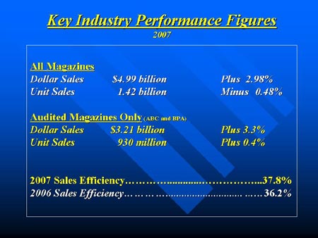 (2007 graph)