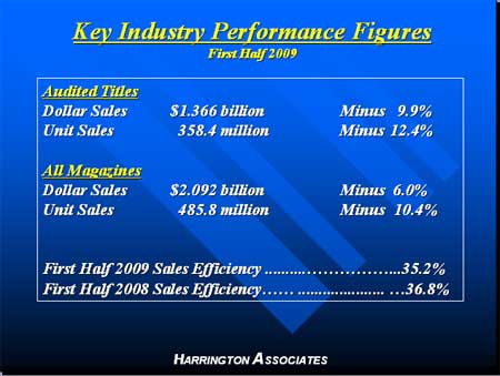 (2007 graph)