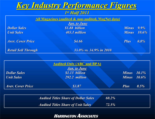 (2011 graph)