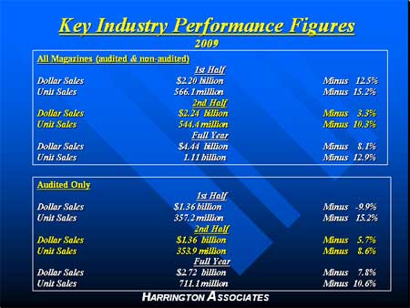 (2010 graph)